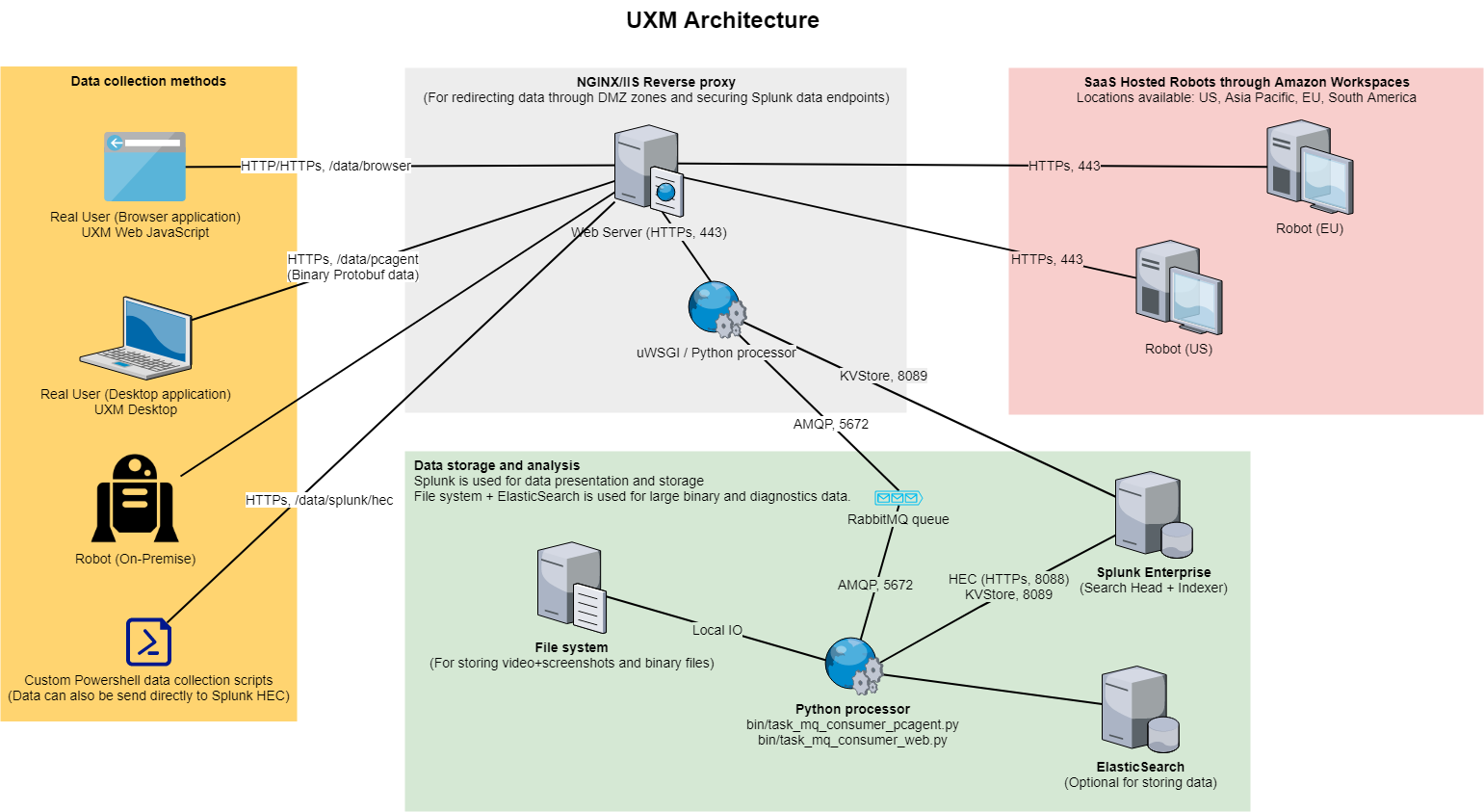 UXM_Architecture.png